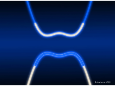 https://www.mpsd.mpg.de/729386/2023-05-excitons-baldini?c=42319