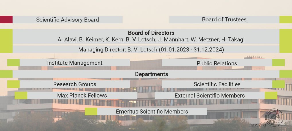 Scientific Advisory Board