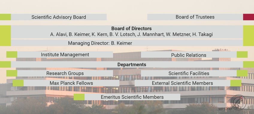 Board of Trustees