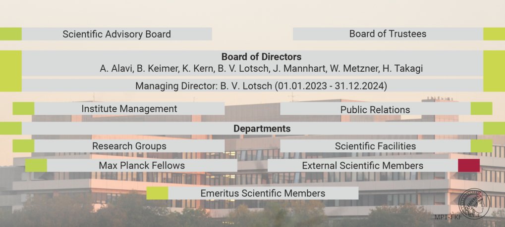 External Scientific Members