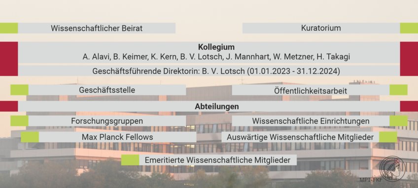 Kollegium Kollegium