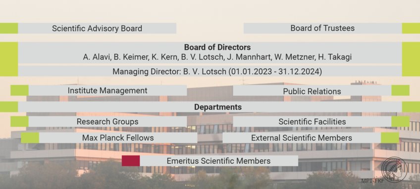 Emeritus Scientific Members Emeritus Scientific Members