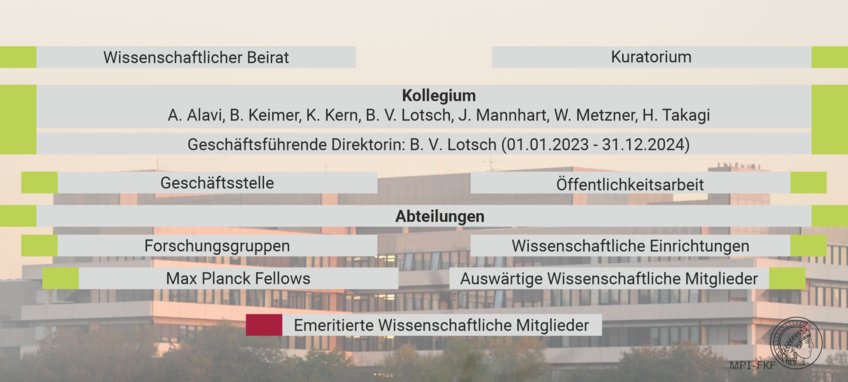 Emeritierte Wissenschaftliche Mitglieder Emeritierte Wissenschaftliche Mitglieder