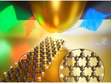 Watching and controlling atomic motion in a single molecule