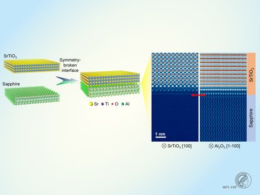 Taming the Untamable: Designing Symmetry-Forbidden Oxide Interfaces for Next-Generation Electronics