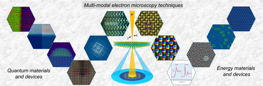 Dimensionality Dependent Materials Functionality Dimensionality Dependent Materials Functionality