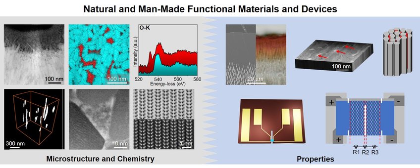 Microstructure-Property Synergy in Functional Materials Microstructure-Property Synergy in Functional Materials