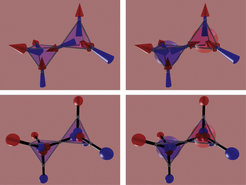 The emergence of magnetic monopoles: If two of the spins point into the tetrahedron and two out of it (top left), their magnetic charges cancel (bottom left). When a spin flips, two monopoles form (top and bottom right).