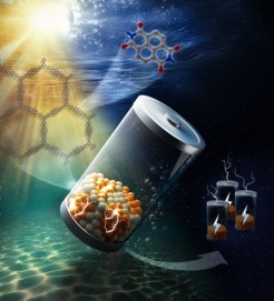 Eine Batterie, gefüllt mit Molekülen, schwebt im Wasser. Licht strahlt von oben, chemische Strukturen sind sichtbar. Drei kleinere Batterien zeigen Blitze.